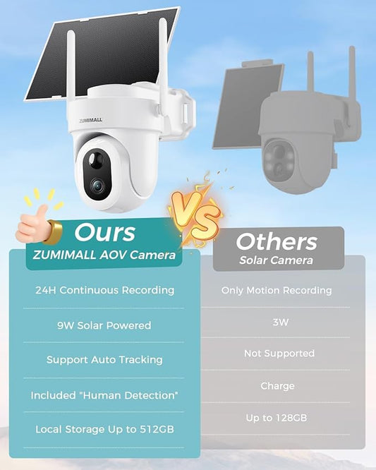 ZUMIMALL 9W Solar Security Cameras Wireless Outdoor, AOV 24/7 Recording Cameras for Home Security, 360° View, 2K Color Night Vision, 2-Way Talk, 2.4GHz WiFi, Auto Tracking, SD/Cloud/Alexa/AI (2-Pack)