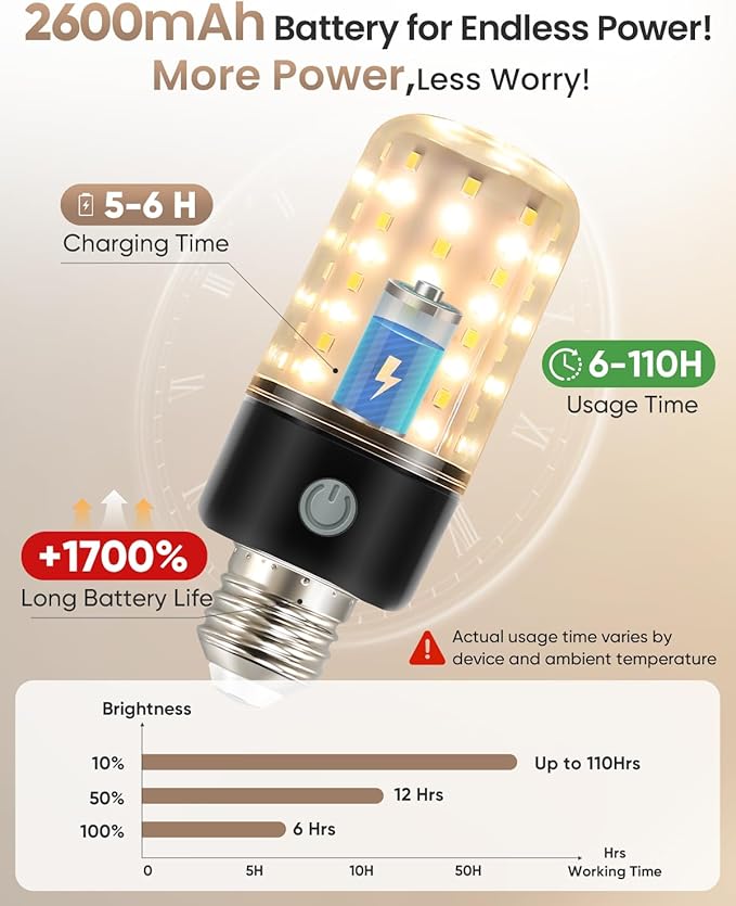 HYPERBLAZE Battery Operated Light Bulb, 72-LED Super Bright Corn Light Bulb with Wide Bright & 3 Colors & Dimmable, Rechargeable Light Bulbs with Remote for Non-Hardwired Sconces and Lamps, 2 Pack