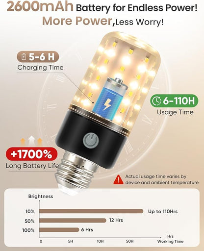 HYPERBLAZE Battery Operated Light Bulb, 72-LED Super Bright Corn Light Bulb with Wide Bright & 3 Colors & Dimmable, Rechargeable Light Bulbs with Remote for Non-Hardwired Sconces and Lamps, 2 Pack