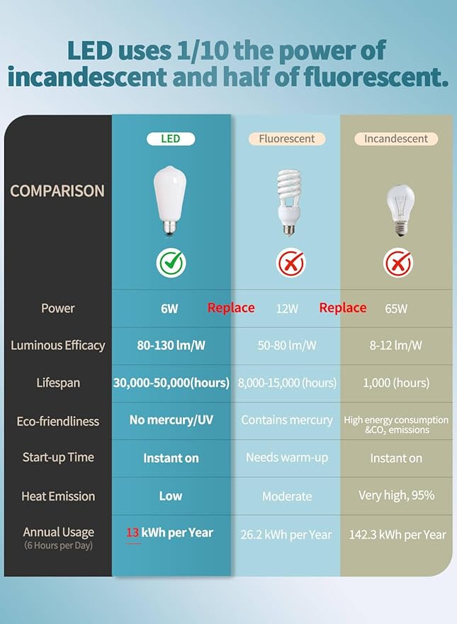 Dimmable Opal LED Edison Bulbs - 6W (65W Eqv) 650LM 4000K Neutral White, ST58 = ST19 E26 Base, Coated Inside White Milky Glass Vintage Filament Light, 10 Pack