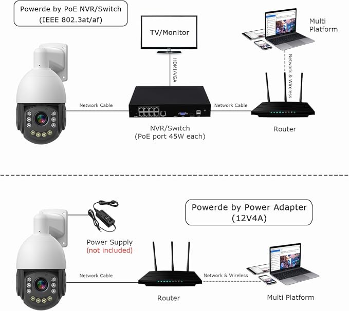 4K30fps 8MP Outdoor PTZ IP POE Auto Tracking Dome Camera Pan Tilt 20x Optical & Human Vehicle Detection,ONVIF IP Wired Camera IR & Floodlight Color night Vision, Preset ,2-Way Audio,24/7 Recording