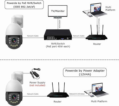 4K30fps 8MP Outdoor PTZ IP POE Auto Tracking Dome Camera Pan Tilt 20x Optical & Human Vehicle Detection,ONVIF IP Wired Camera IR & Floodlight Color night Vision, Preset ,2-Way Audio,24/7 Recording