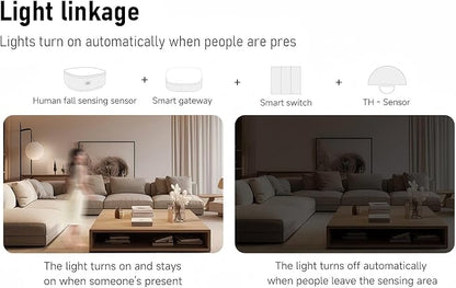 Human Presence Sensor WiFi Motion Detector mmWave Radar Wired Smart Motion Sensor Support Alexa/Google Home 2.4 GHz Wi-Fi Fall Detection for Seniors Privacy-Safe