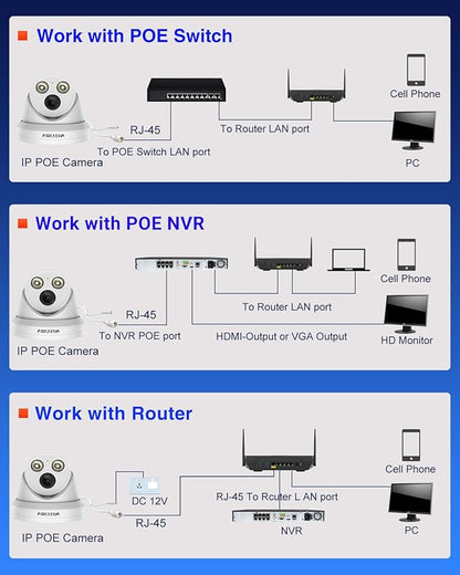 VIKYLIN 5MP Full Color POE IP Security Camera,AI Human/Vehicle Detection,98ft Color Night Vision F1.0,Built in Mic, 2.8mm Lens,IP67,5MP@30fps，NDAA Compliant