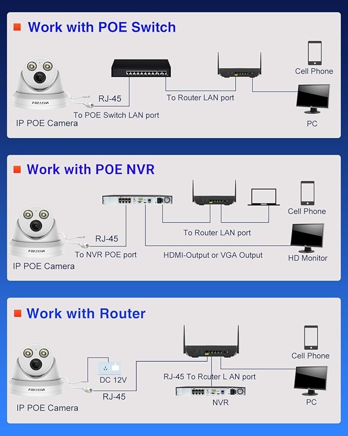 VIKYLIN 4K 8MP Full Color AI Turret IP PoE Camera,F1.0 Aperture 98ft Color Night Vision,Built-in Mic,Human/Vehicle Detection,2.8mm Lens,H.265,IP67 Security IP Camera,NDAA Compliant