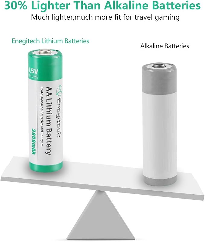 Enegitech AA Lithium Battery, 3000mAh 1.5V Double A Lithium Battery for Blink Camera, Doorbell, Smart Lock Deadbolt, Security Aralm System Non-Rechargeable 16 Pack