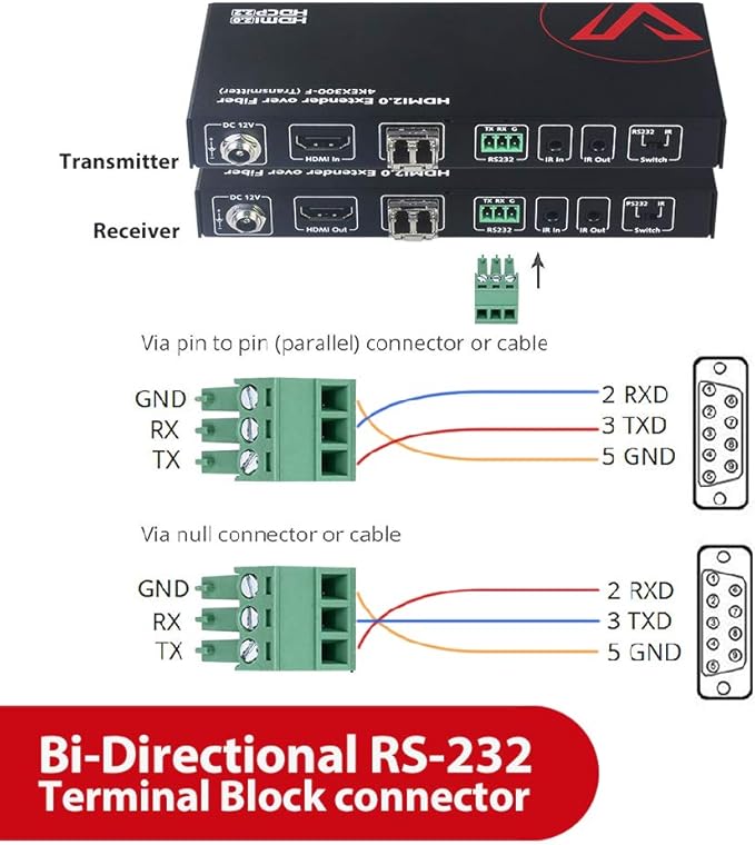 AV Access HDMI Over Fiber Extender 4K@60Hz 4:4:4, 1000ft Long Range Optical Transmission, EMI-Free, IR & RS232, for Commercial AV, Data Centers, Large Installations (4KEX300-F)