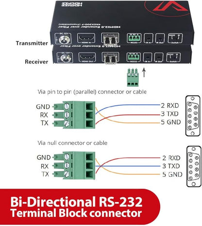 AV Access HDMI Over Fiber Extender 4K@60Hz 4:4:4, 1000ft Long Range Optical Transmission, EMI-Free, IR & RS232, for Commercial AV, Data Centers, Large Installations (4KEX300-F)