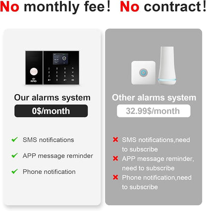 Alarm System for Home Security 24Pcs WiFi+GSM/4G Home Alarm System | NO Monthly Fee,120dB Loud Alarm with Instant App Alerts,Work with Alexa or Google,SOS Button,No Pairing Required