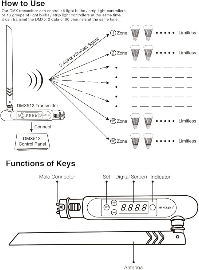 LGIDTECH Mi.Light DMX512 LED Transmitter,Only Work With DMX512 Console,Not Work With Computer Software and Oscilloscope