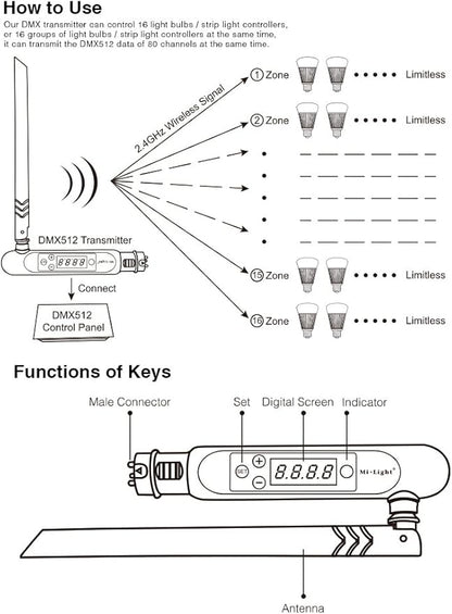 LGIDTECH Mi.Light DMX512 LED Transmitter,Only Work With DMX512 Console,Not Work With Computer Software and Oscilloscope