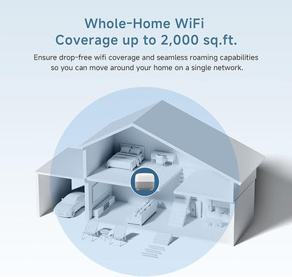DBIT AC1200 Whole Home Mesh WiFi System, Covers up to 2,000 Sq Ft, Dual-Band 1200Mbps Mesh Network for 90 Devices, Standalone Router or Mesh Add-On Node, 4 Gigabit Ports per Unit (D-MAC3, 1-Pack)