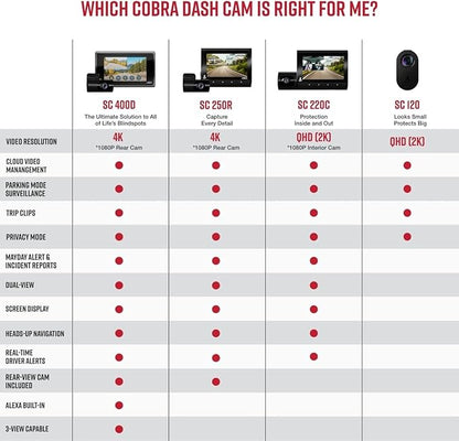 Cobra SC 250R Smart Dual View Front and Rear Dash Cam + Cobra Full HD (1080P) Cabin-View Accessory Camera (FV-CV2)