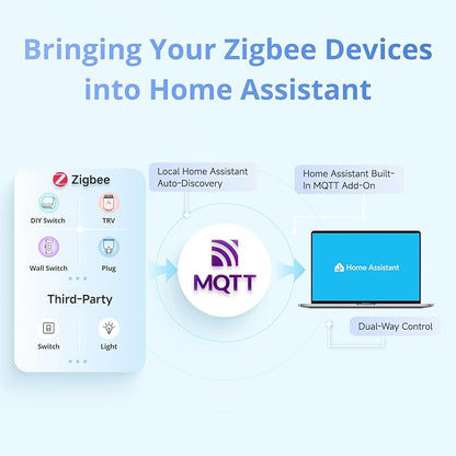SONOFF NSPanel Pro 120 Smart Control Panel, 4.7-inch Screen, Zigbee Gateway, Home Assistant Integration, Smart Thermostat, Security Scenes, Works with Alexa, Google, Apple.