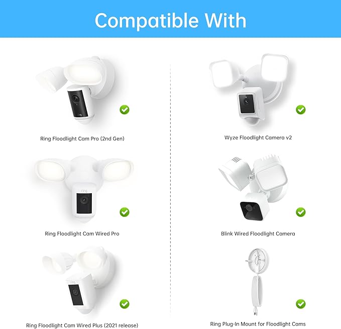 Eave Mount for Ring Floodlight Camera Wired Pro/Plus,Ring Floodlight Cam Pro (2nd Gen), Blink Wired FloodLight Cameras &Wyze Flood Iight Camera V2 and Roku Flood Light CAM
