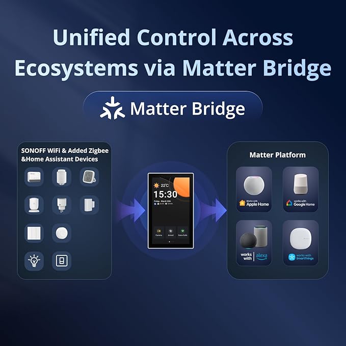 SONOFF NSPanel Pro 120 Smart Control Panel, 4.7-inch Screen, Zigbee Gateway, Home Assistant Integration, Smart Thermostat, Security Scenes, Works with Alexa, Google, Apple.