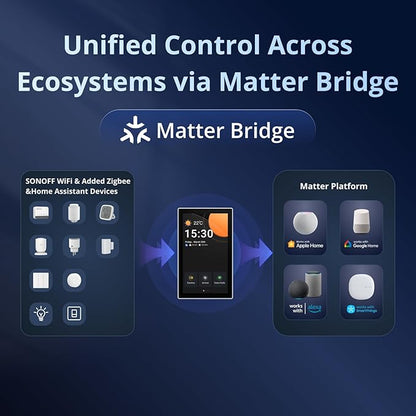 SONOFF NSPanel Pro 120 Smart Control Panel, 4.7-inch Screen, Zigbee Gateway, Home Assistant Integration, Smart Thermostat, Security Scenes, Works with Alexa, Google, Apple.