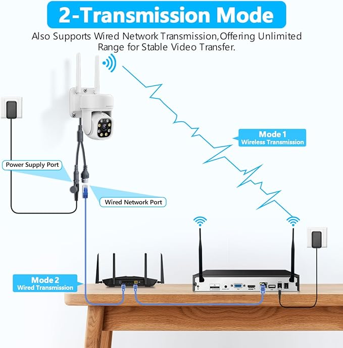 (2026 Update) 5MP PT Wireless Security Camera System with AI Human Tracking, Dual-Band 2.4G&5G WiFi, 130° Wide Angle, 2-Way Audio, No Monthly Fee, Outdoor Home Security Kit
