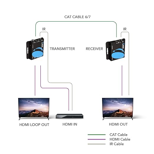 OREI 4K HDMI Extender over ethernet CAT5/CAT6/CAT7 Up To 165 Feet At 1080@60hz - HDMI 1.4 & HDCP 1.4 Compliant with One Way IR Pass Through, HDMI Loop Output & Power Over Cable
