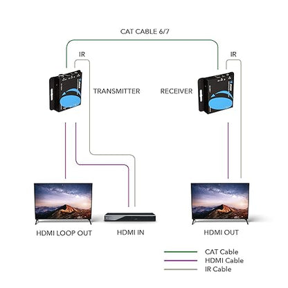 OREI 4K HDMI Extender over ethernet CAT5/CAT6/CAT7 Up To 165 Feet At 1080@60hz - HDMI 1.4 & HDCP 1.4 Compliant with One Way IR Pass Through, HDMI Loop Output & Power Over Cable