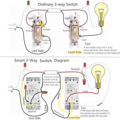 Nexete 3-Way Smart Wi-Fi Wall Light Switch Work with Amazon Alexa Google Assistant, Timing Function No Hub Required (3 Way Smart Switch 1- Pack)