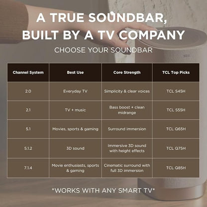 TCL S55H 2.1 Sound Bar with Wireless Subwoofer for Smart TV | Dolby Atmos DTS:X Auto Room Calibration| 220W Power Wireless Bluetooth Home Theater Audio | App Control & Remote Control | Latest Model