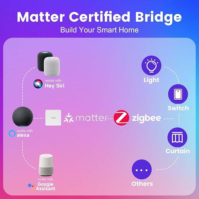 Xsky Smart Recessed Lighting 6 inch 12 Pack Dimmer Switch and Matter Bridge Include, Zigbee 3.0 Matter Light, RGBCW Color Changing, Dimmable Downlight, Alexa/Google/Siri/Home Assistant Compatible