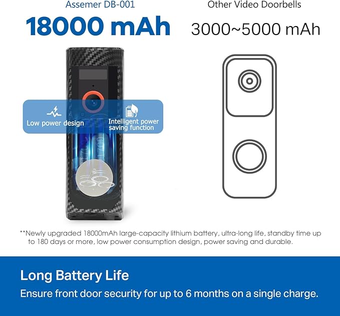 Doorbell Camera Wireless-Head PTZ Rotated 60°View, 2.4G WiFi Security Video Doorbell with Chime,Battery Powered,2K Full HD & Night Vision with Two-Way Talk, Smart Human Detection