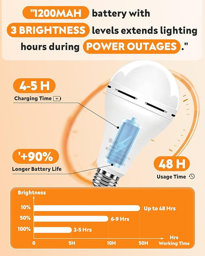 BoRccdit KeepLit 6 Pack Emergency Rechargeable Light Bulbs, 48H Long Lasting & 3 Brightness Power Outage Light,12W 3000K Battery Backup Emergency Light Bulbs for Home Power Failure Hurricane