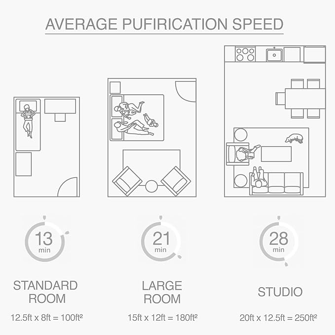 KOMMA Lov Air Purifier for Bedroom, 3.1 inch Slim Wall mount & Stylish Standing type, Hepa Filter Air Cleaner, Remove Fine Dust, Smoke. (CreamWhite)