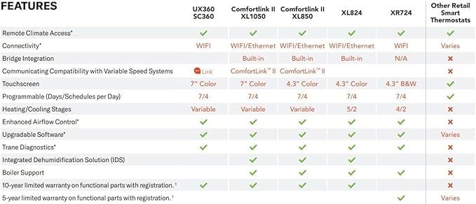 Trane XL824 Wi-Fi Programmable Thermostat with Nexia Home Intelligence for Smart Comfort Control Touch Screen No Retun/No Refund - Factory Warranty