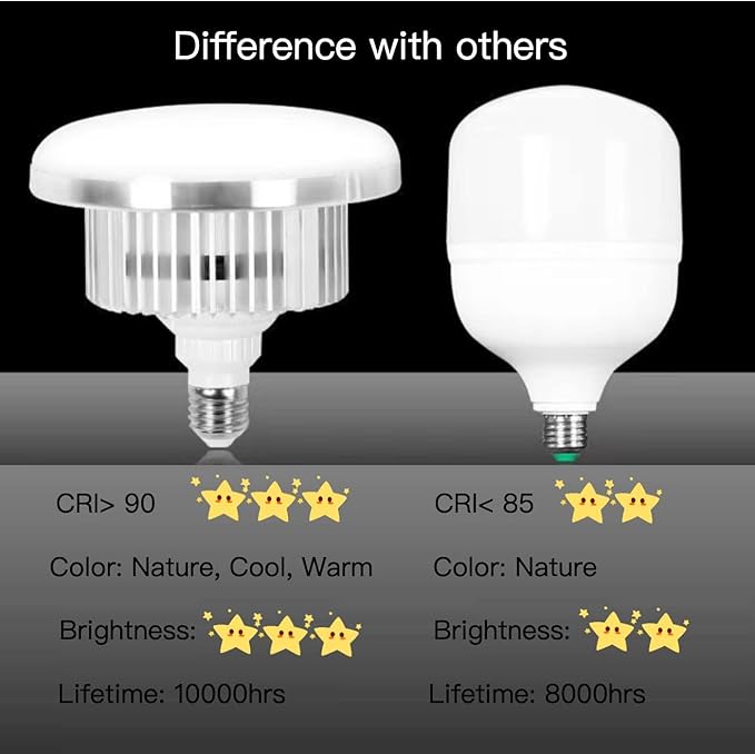 1Pack 85W Photography Light Bulb 3000-6000K Dimmable Tricolor LED Bulbs for Softbox Bulb in E27/26 Socket for Photography Photo Video Studio Lighting…