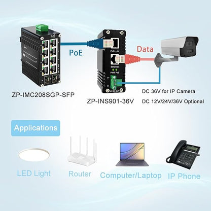 Htfoevrxs Industrial Hardened Gigabit 95W PoE++ Splitter IEEE802.3at/af/bt 36V DC Output Power Supply for Security Cameras, Access Control Systems