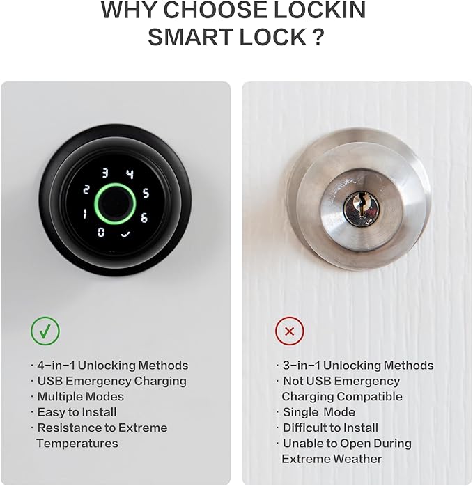Lockin 4 in 1 Fingerprint Door Lock, Smart Door Knob with Lock, Biometric Door Lock with App Control & Key, Auto Door Lock with Code, Keyless Entry Door Lock for Bedroom, Front Door, Hotel, Apartment