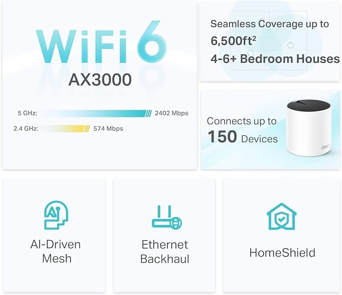 TP-Link Deco X55 AX3000 WiFi 6 Mesh System - Covers up to 6500 Sq.Ft,Replaces Wireless Router and Extender,3 Gigabit Ports per Unit,Supports Ethernet Backhaul,Deco X55,(Pack of 18)