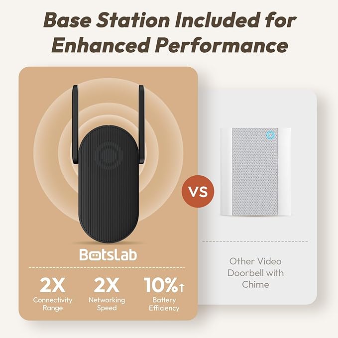 BOTSLAB Doorbell Camera Wireless, 5MP Video Doorbell, 180°Panoramic View, No Monthly Fee, 2.4 GHz WiFi, AI Motion Detection, VR Mode