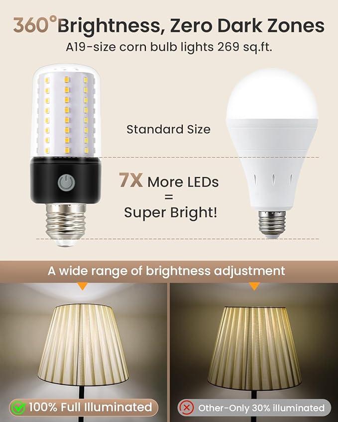 HYPERBLAZE Battery Operated Light Bulb, 72-LED Super Bright Corn Light Bulb with Wide Bright & 3 Colors & Dimmable, Rechargeable Light Bulbs with Remote for Non-Hardwired Sconces and Lamps, 2 Pack