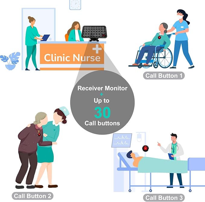 Life Alert Care Giver Pager Nurse Call System 30-line Elderly Monitoring 10 Emergency Bathroom Alarm Button for Patients Seniors Disabled SOS Help for Nursing Home Hospital Clinic Restaurant