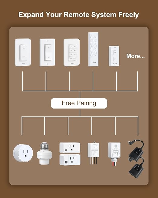 Remote Control Outlet with Portable Magnetic Switch