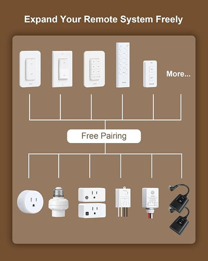Remote Control Outlet with Portable Magnetic Switch