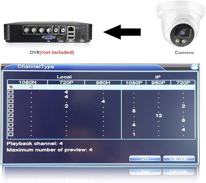 5MP HD CCTV Security Camera TVI/AHD/CVI/CVBS Analog BNC Wired Surveillance Dome Cameras 4-in-1 Indoor/Outdoor Waterproof 110° Wide Angle,2.8mm Lens IR Night Vision.Sphere Metal Compatible with DVR