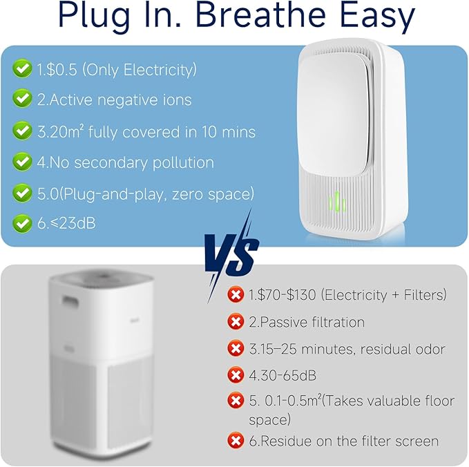 Plug In Negative Ion Air Purifier – 4 Pack Quiet Three-speed Adjustment Air Ionizers, Mini Air Fresheners for Home, Bedroom, Office, Kitchen, Portable Odor Eliminator for Smoke, Dust, Pet Smell