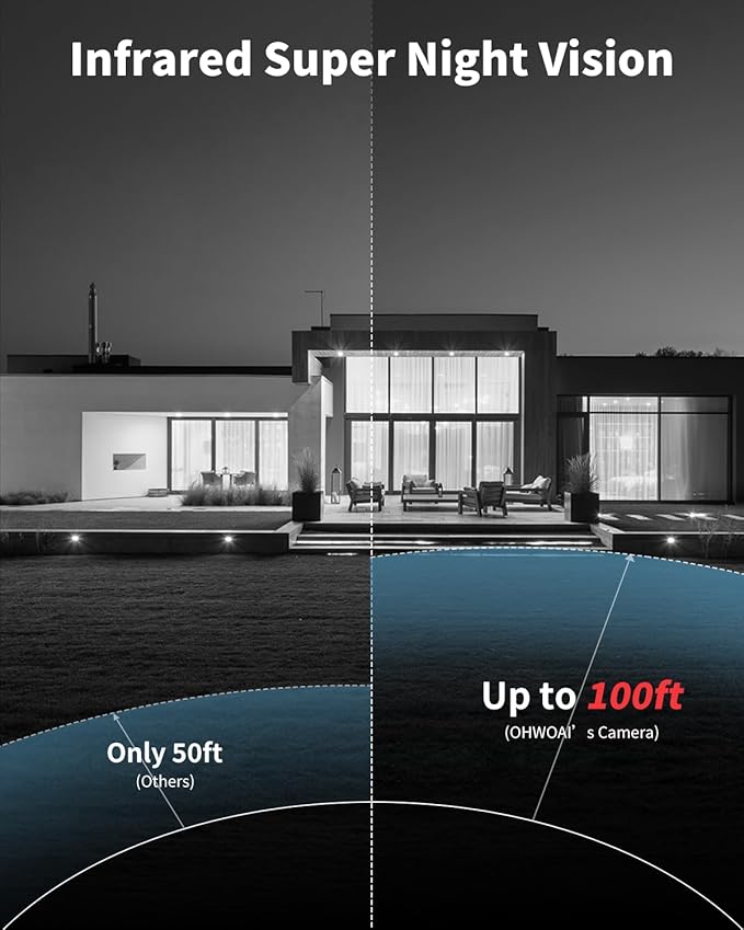 《5MP Super HD & 80ft IR Night Vision》Wired Security Camera System Outdoor, CCTV Cameras Systems with AI Human Motion Detection, Home Video Surveillance DVR Kits