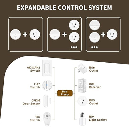 NineLeaf 260FT Wireless Motion Sensor WiFi Outlet Remote Smart Switch | App Control, Adjustable Sensing Mode, WiFi Auto Control Lights Fan Appliances, No Wiring,Garage,3Sensors 2Plugs