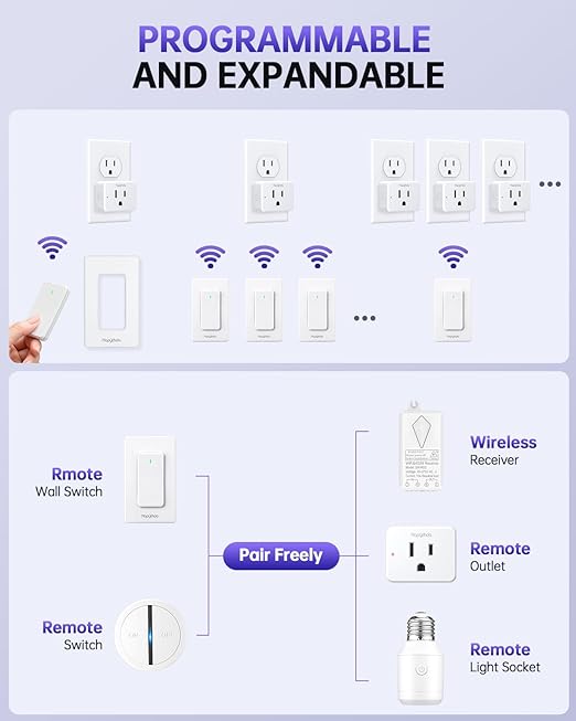 Remote Control Outlet, Wireless Wall Mounted Light Switch, 15A/1500W Remote Plug in On Off Switch for Lamps & Household Appliances, No Wiring, 300 FT RF Range, Compact Design, TUV Listed