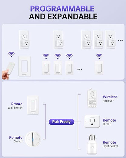 Remote Control Outlet, Wireless Wall Mounted Light Switch, 15A/1500W Remote Plug in On Off Switch for Lamps & Household Appliances, No Wiring, 300 FT RF Range, Compact Design, TUV Listed