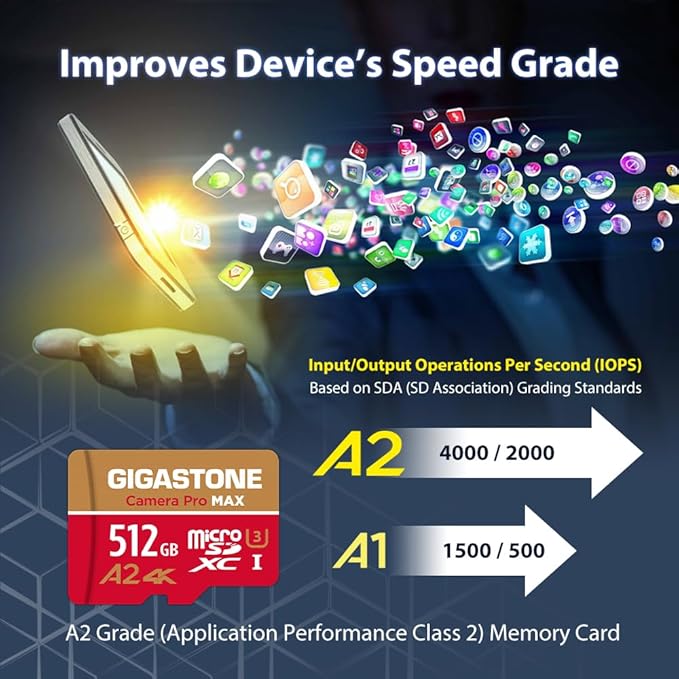 【5-Years Data Recovery】 GIGASTONE 512GB Micro SD Card, 4K Camera Pro MAX, Compatible with Gopro, Dash Cam, DJI, Drone, Security Camera, Speed Up to 170MB/s, UHS-I A2 4K U3 C10, with Adapter