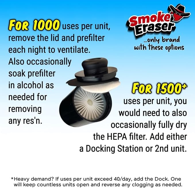 Personal HEPA Air Filter | SE Smoke Eraser | Eliminates Odors & Airborne Particles at the Source | Outlasts All Brands | Protects Everyone Nearby