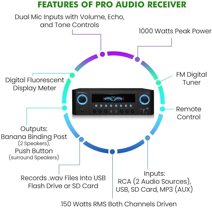 Professional Home Stereo Receiver with USB and SD Card Inputs, MP3 (AUX), 1000 Watts, 2 Mic Inputs, Recorder, Wireless Remote, FM Digital Tuner