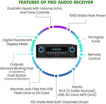 Professional Home Stereo Receiver with USB and SD Card Inputs, MP3 (AUX), 1000 Watts, 2 Mic Inputs, Recorder, Wireless Remote, FM Digital Tuner